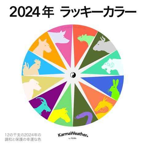 辰年 色|2025年 ラッキーカラー : あなたの干支の車は何ですか